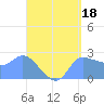 Ifalik Atoll tide chart for Thursday, May 18, 2023