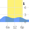 Ifalik Atoll tide chart for Monday, May 1, 2023
