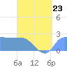 Ifalik Atoll tide chart for Tuesday, May 23, 2023