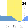 Ifalik Atoll tide chart for Wednesday, May 24, 2023