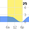 Ifalik Atoll tide chart for Thursday, May 25, 2023