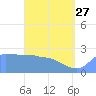 Ifalik Atoll tide chart for Saturday, May 27, 2023