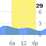 Ifalik Atoll tide chart for Monday, May 29, 2023