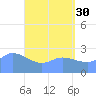 Ifalik Atoll tide chart for Tuesday, May 30, 2023