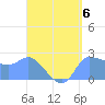 Ifalik Atoll tide chart for Saturday, May 6, 2023