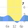 Ifalik Atoll tide chart for Sunday, May 7, 2023