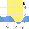 Ifalik Atoll tide chart for Monday, May 8, 2023
