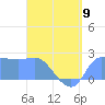 Ifalik Atoll tide chart for Tuesday, May 9, 2023