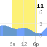 Ifalik Atoll tide chart for Sunday, June 11, 2023