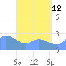 Ifalik Atoll tide chart for Monday, June 12, 2023