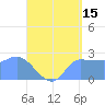Ifalik Atoll tide chart for Thursday, June 15, 2023