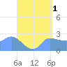 Ifalik Atoll tide chart for Thursday, June 1, 2023