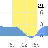 Ifalik Atoll tide chart for Wednesday, June 21, 2023