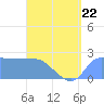 Ifalik Atoll tide chart for Thursday, June 22, 2023
