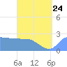 Ifalik Atoll tide chart for Saturday, June 24, 2023