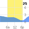 Ifalik Atoll tide chart for Sunday, June 25, 2023