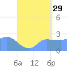 Ifalik Atoll tide chart for Thursday, June 29, 2023