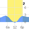 Ifalik Atoll tide chart for Friday, June 2, 2023