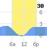 Ifalik Atoll tide chart for Friday, June 30, 2023