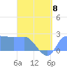 Ifalik Atoll tide chart for Thursday, June 8, 2023