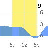 Ifalik Atoll tide chart for Friday, June 9, 2023