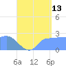 Ifalik Atoll tide chart for Thursday, July 13, 2023