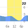 Ifalik Atoll tide chart for Saturday, July 22, 2023