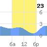 Ifalik Atoll tide chart for Sunday, July 23, 2023