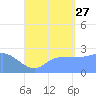 Ifalik Atoll tide chart for Thursday, July 27, 2023