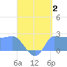 Ifalik Atoll tide chart for Sunday, July 2, 2023