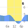 Ifalik Atoll tide chart for Thursday, July 6, 2023