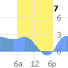 Ifalik Atoll tide chart for Friday, July 7, 2023