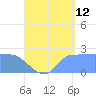 Ifalik Atoll tide chart for Saturday, August 12, 2023