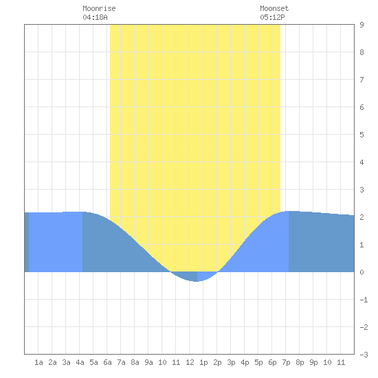 Ifalik Atoll tide chart for Monday, August 14, 2023