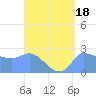 Ifalik Atoll tide chart for Friday, August 18, 2023