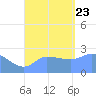 Ifalik Atoll tide chart for Wednesday, August 23, 2023