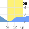 Ifalik Atoll tide chart for Friday, August 25, 2023