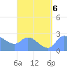 Ifalik Atoll tide chart for Sunday, August 6, 2023