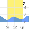 Ifalik Atoll tide chart for Monday, August 7, 2023