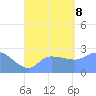 Ifalik Atoll tide chart for Tuesday, August 8, 2023