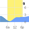 Ifalik Atoll tide chart for Wednesday, August 9, 2023