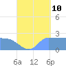 Ifalik Atoll tide chart for Sunday, September 10, 2023