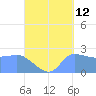 Ifalik Atoll tide chart for Tuesday, September 12, 2023
