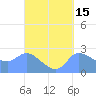 Ifalik Atoll tide chart for Friday, September 15, 2023
