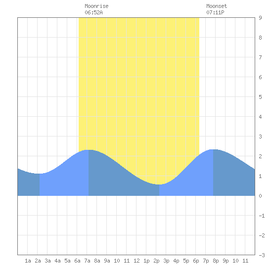Ifalik Atoll tide chart for Saturday, September 16, 2023