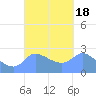 Ifalik Atoll tide chart for Monday, September 18, 2023