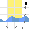 Ifalik Atoll tide chart for Tuesday, September 19, 2023