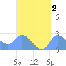 Ifalik Atoll tide chart for Saturday, September 2, 2023