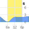 Ifalik Atoll tide chart for Wednesday, September 6, 2023