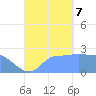 Ifalik Atoll tide chart for Thursday, September 7, 2023